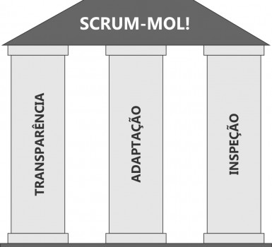 Estudo de caso Mol!